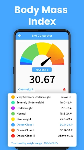 BMI Calculator app showing color-coded BMI result of 30.67 with gauge meter and weight classification chart