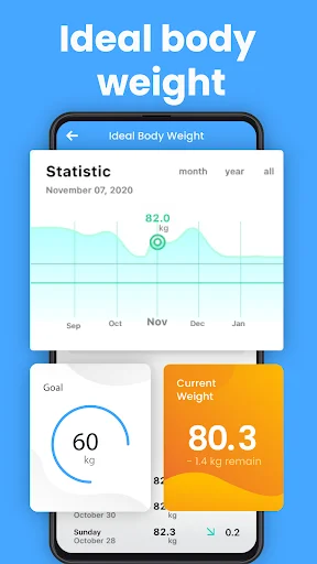 Ideal Body Weight tracker displaying weight goal of 60kg, current weight 80.3kg with monthly statistics graph