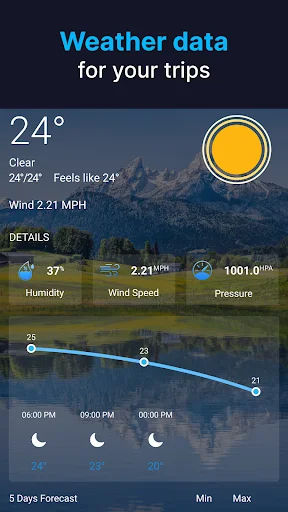 Weather data screen showing 24-degree temperature, clear conditions, humidity, wind speed, and forecast chart